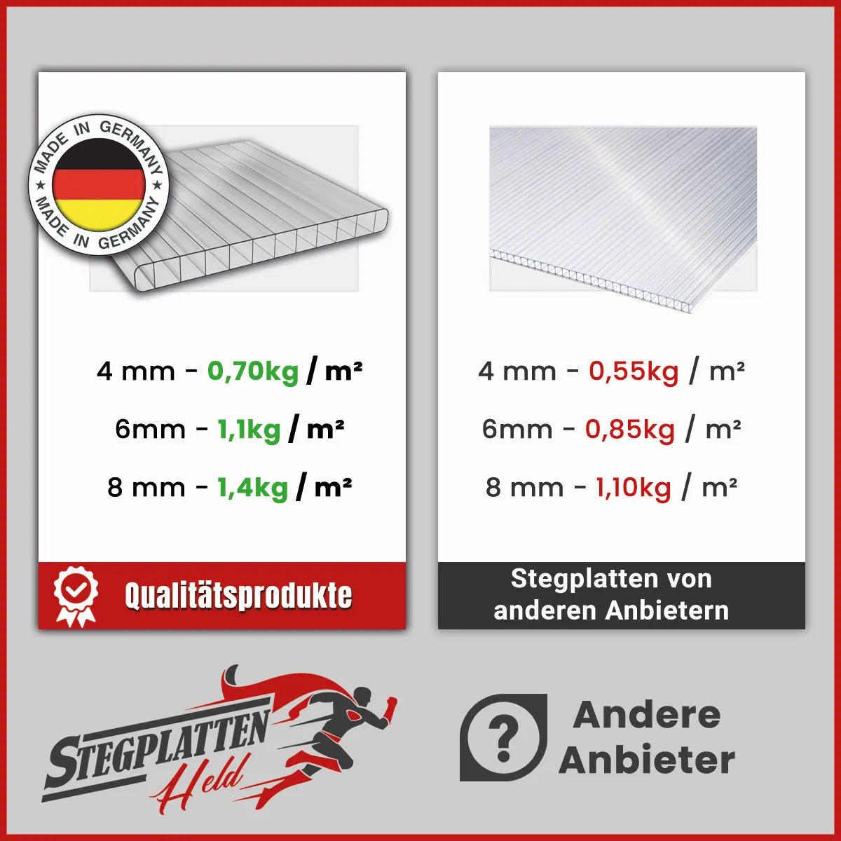 Gewächshausplatten – Stärkenvergleich